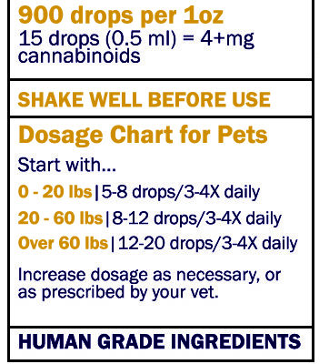 Full Spectrum CO2 Hemp and Cannabinoid CBD Hemp Natural Alternative Remedy Herbal Organic Supplemental Care for Pets